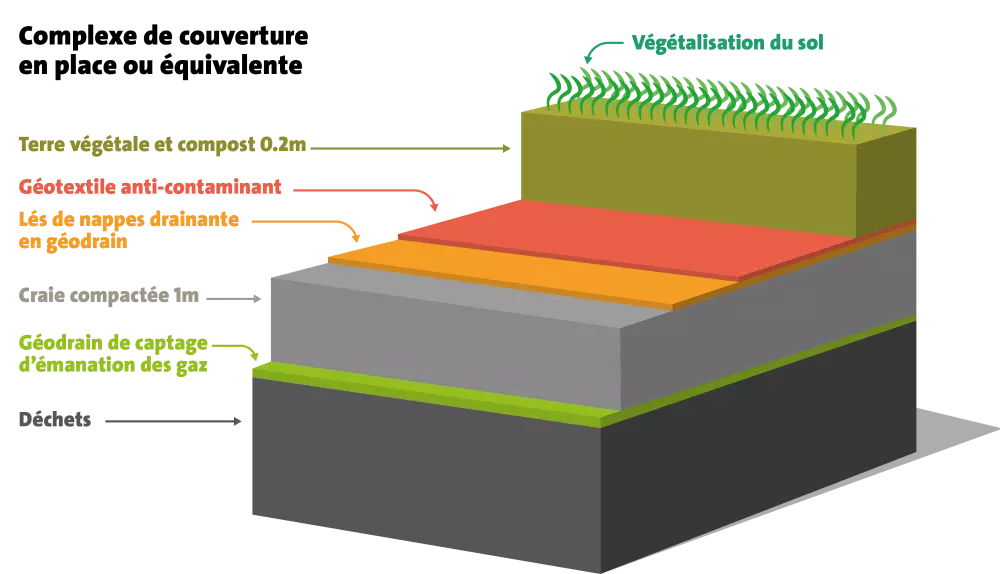 détails du dispositif de couverture du casier