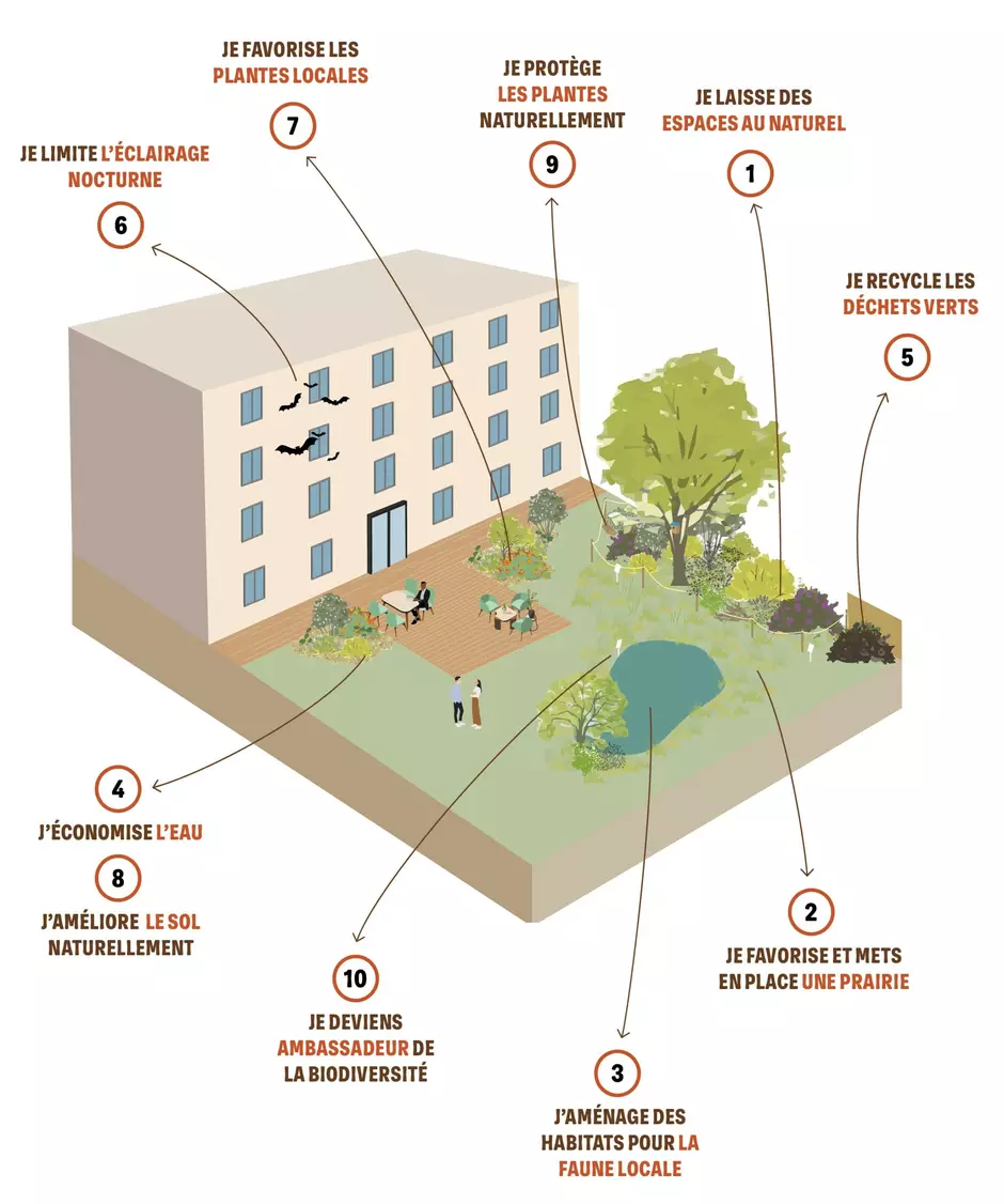 Les 10 gestes de la Charte Jardins de Noé